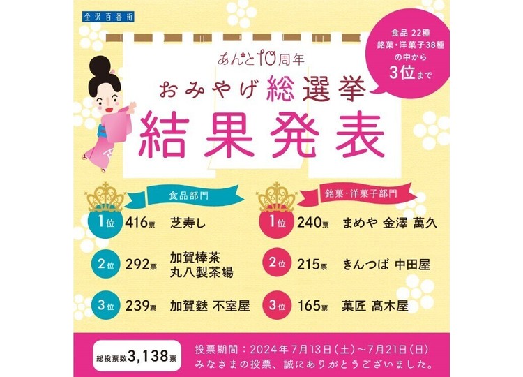 百番街店_おみやげ総選挙1.jpg